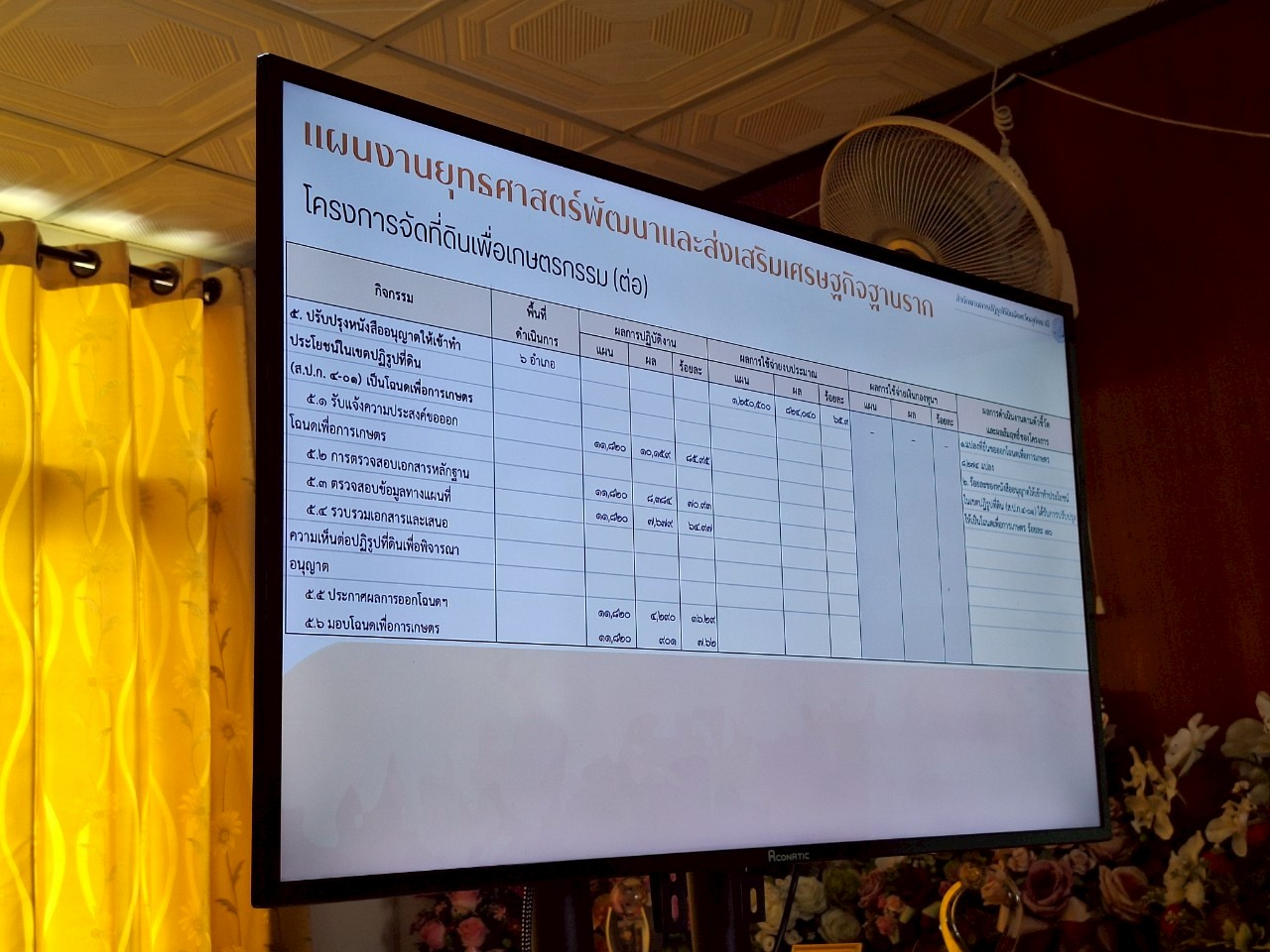 title - หัวหน้าผู้ตรวจราชการ ส.ป.ก. ประชุมตรวจราชการและติดตามความก้าวหน้าผลการดำเนินงานตามแผนการตรวจราชการของผู้ตรวจราชการ ส.ป.ก. ประจำปีงบประมาณ พ.ศ. 2568 รอบที่ 2 เขตตรวจราชการที่ 18 จังหวัดอุทัยธานี